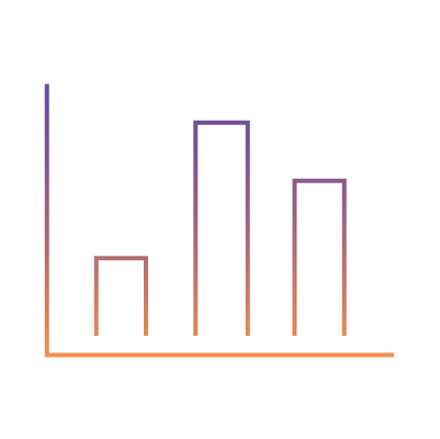 Charts