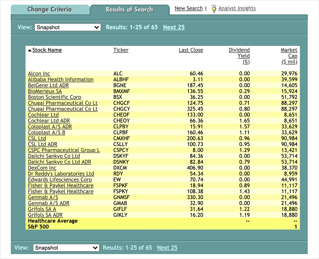 How To Buy Stocks Using Stock Lists, Stock Ratings And A Stock Screener