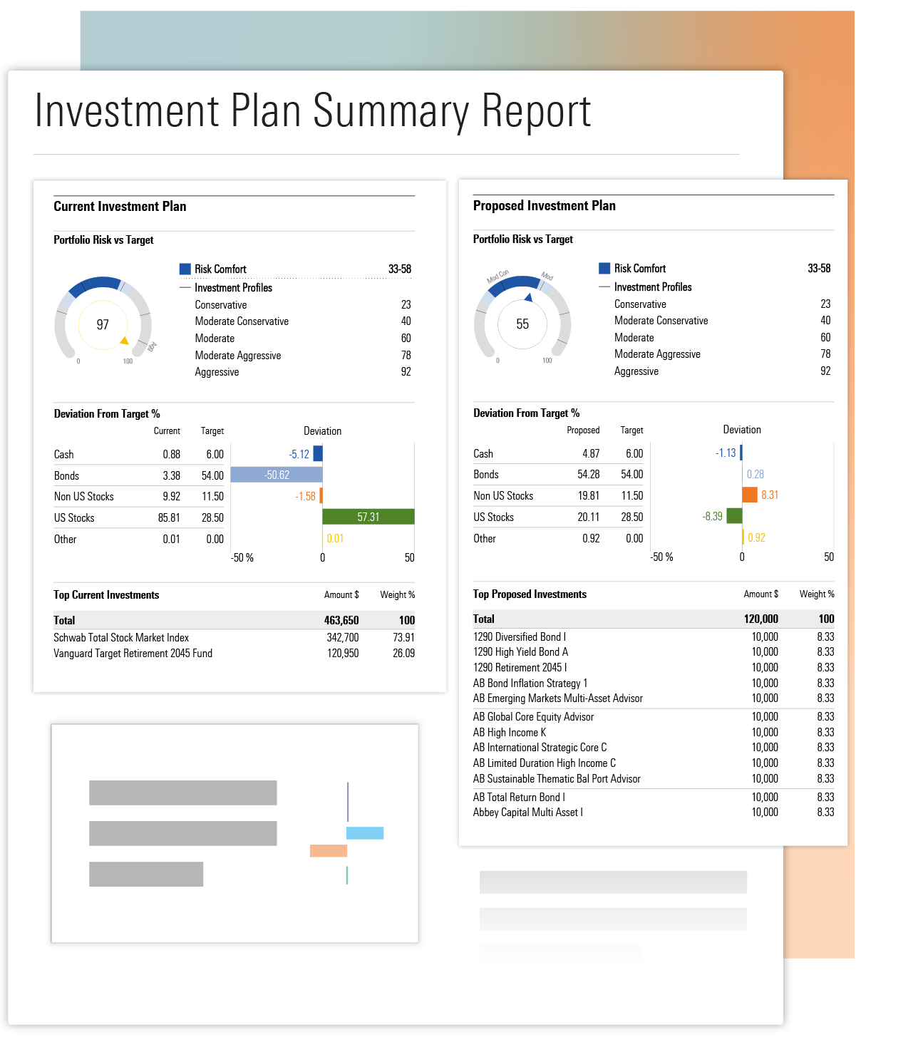 IPx Summary Report graphic