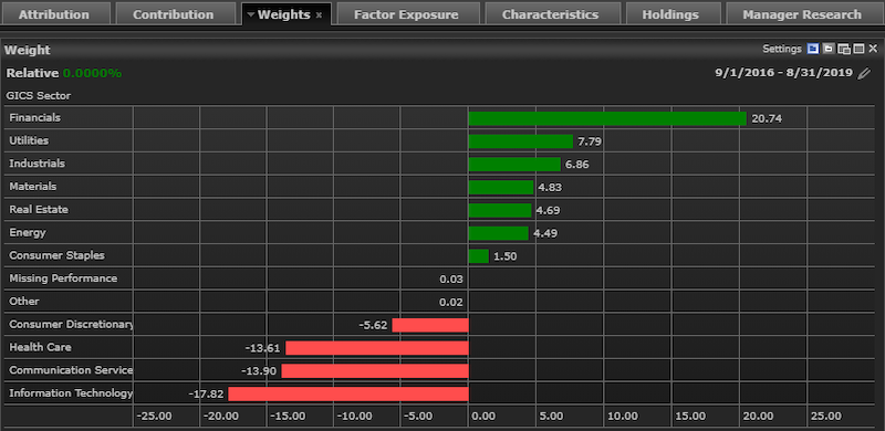 Screenshot of portfolio analytics in Morningstar Direct