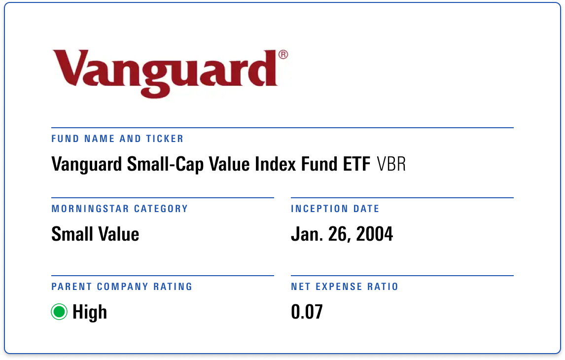 Vanguard Expense Ratio Chart