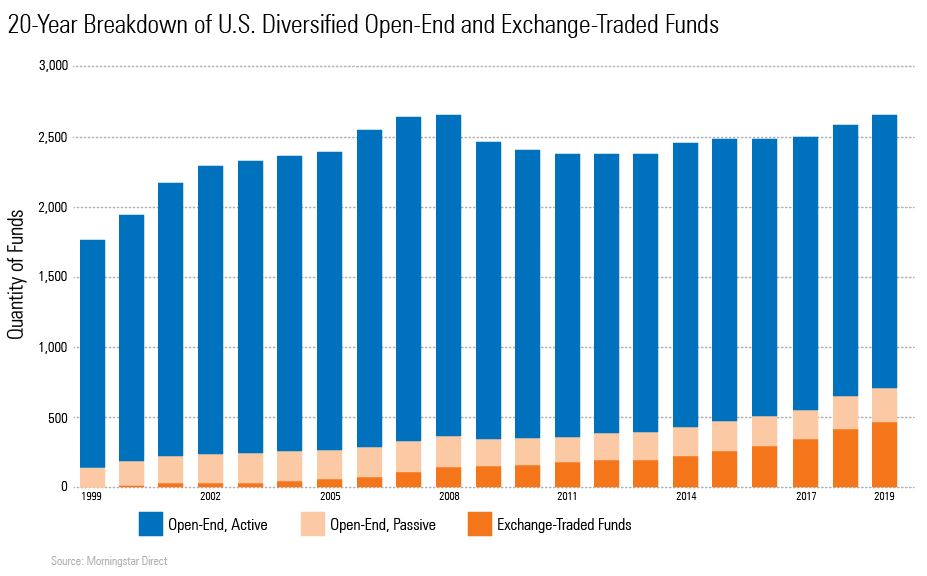 Active Vs Passive Investing How Fund Flows Reached Asset Parity 