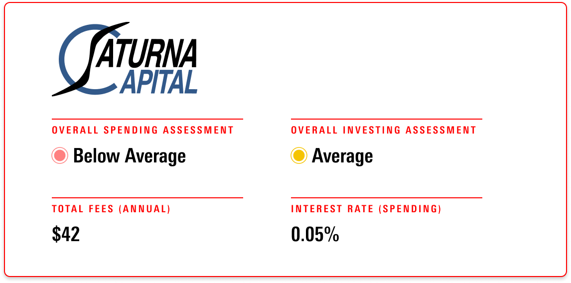 Saturna receives an overall evaluation of Below Average for its spending account and Average for its investment account, with annual fees of $80 and an interest rate of 0.05%.