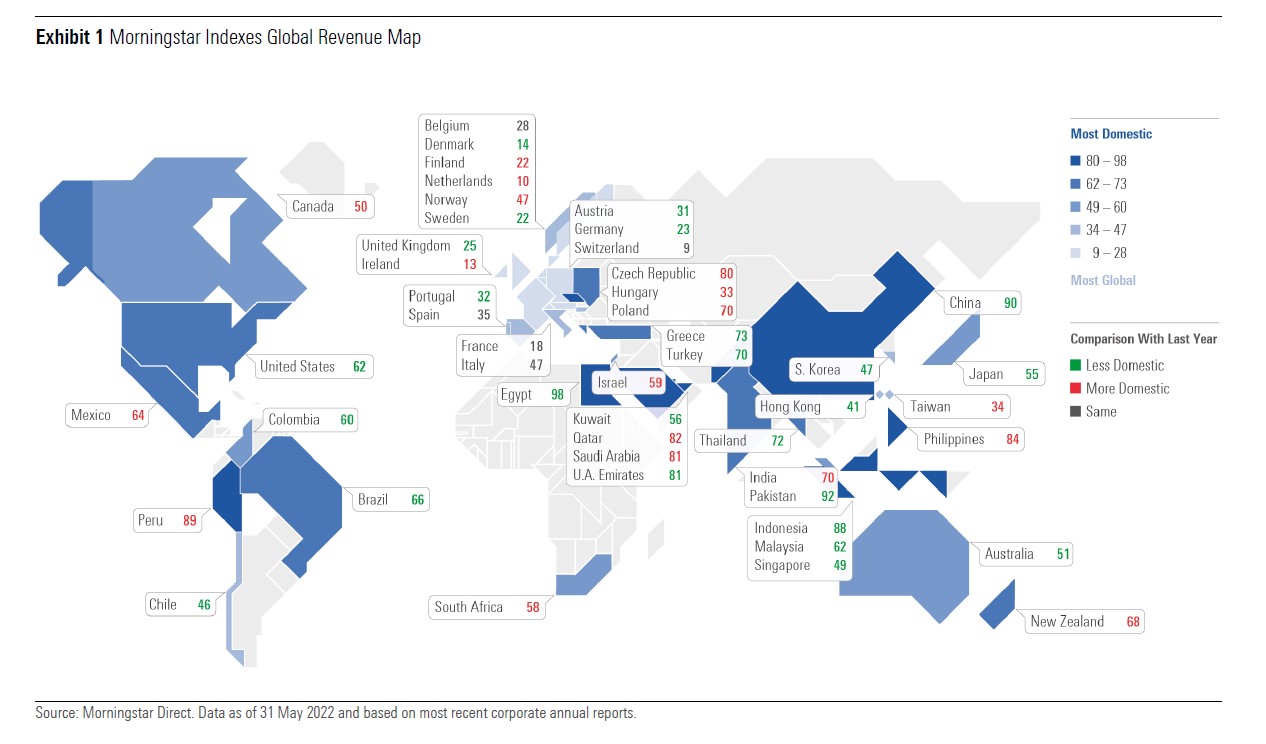 La mappa globale dei ricavi degli indici azionari Morningstar