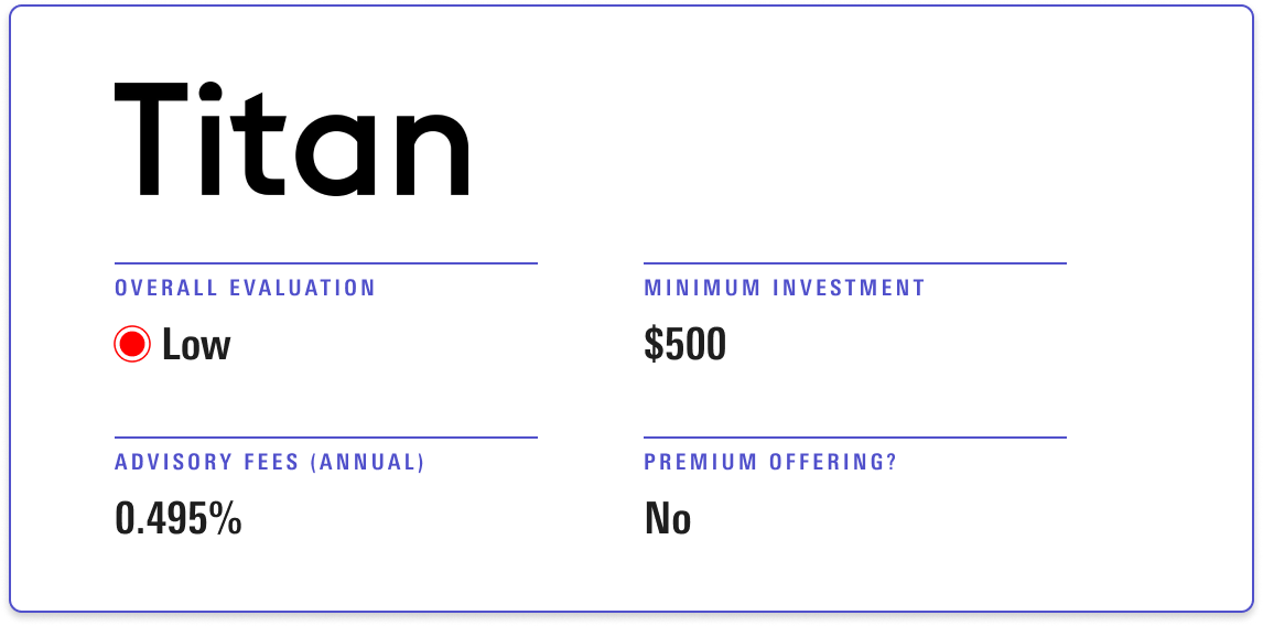 Titan receives an overall evaluation of Low, with a minimum investment of $500 and annual advisory fee of 0.495%.