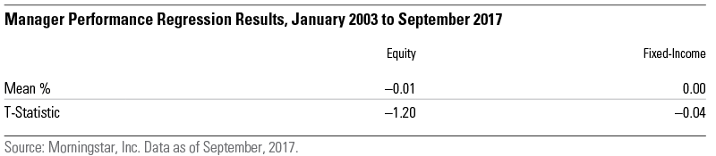 Female fund manager table