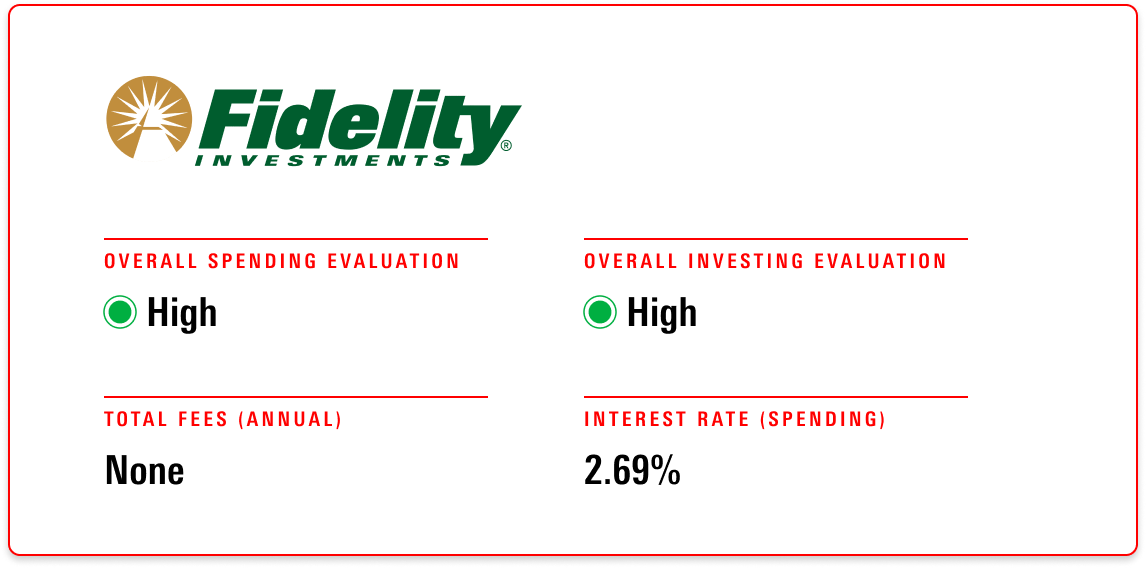 Fidelity receives an overall evaluation of High for both its spending and investment accounts, with no annual fees and an interest rate of 2.72%.