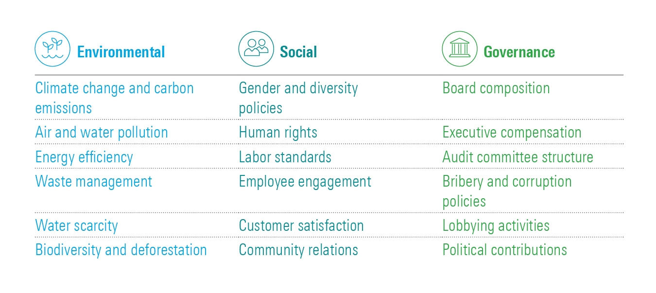 A Quick Guide To Sustainable Investing | Morningstar