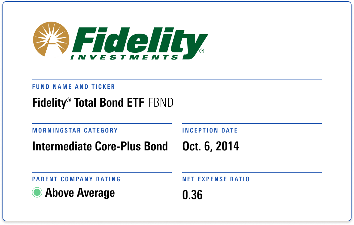 Gold-rated Fidelity Total Bond ETF is an intermediate core-plus bond fund with a net expense ratio of 0.36.