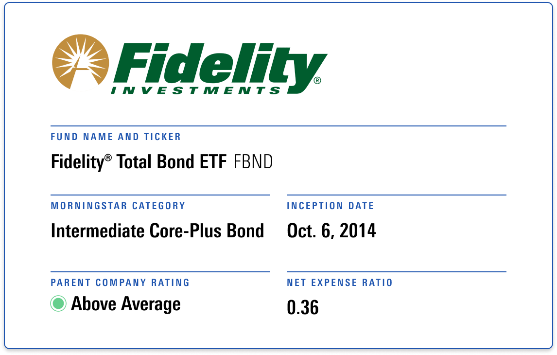 Fidelity Advisor Total Bond Z