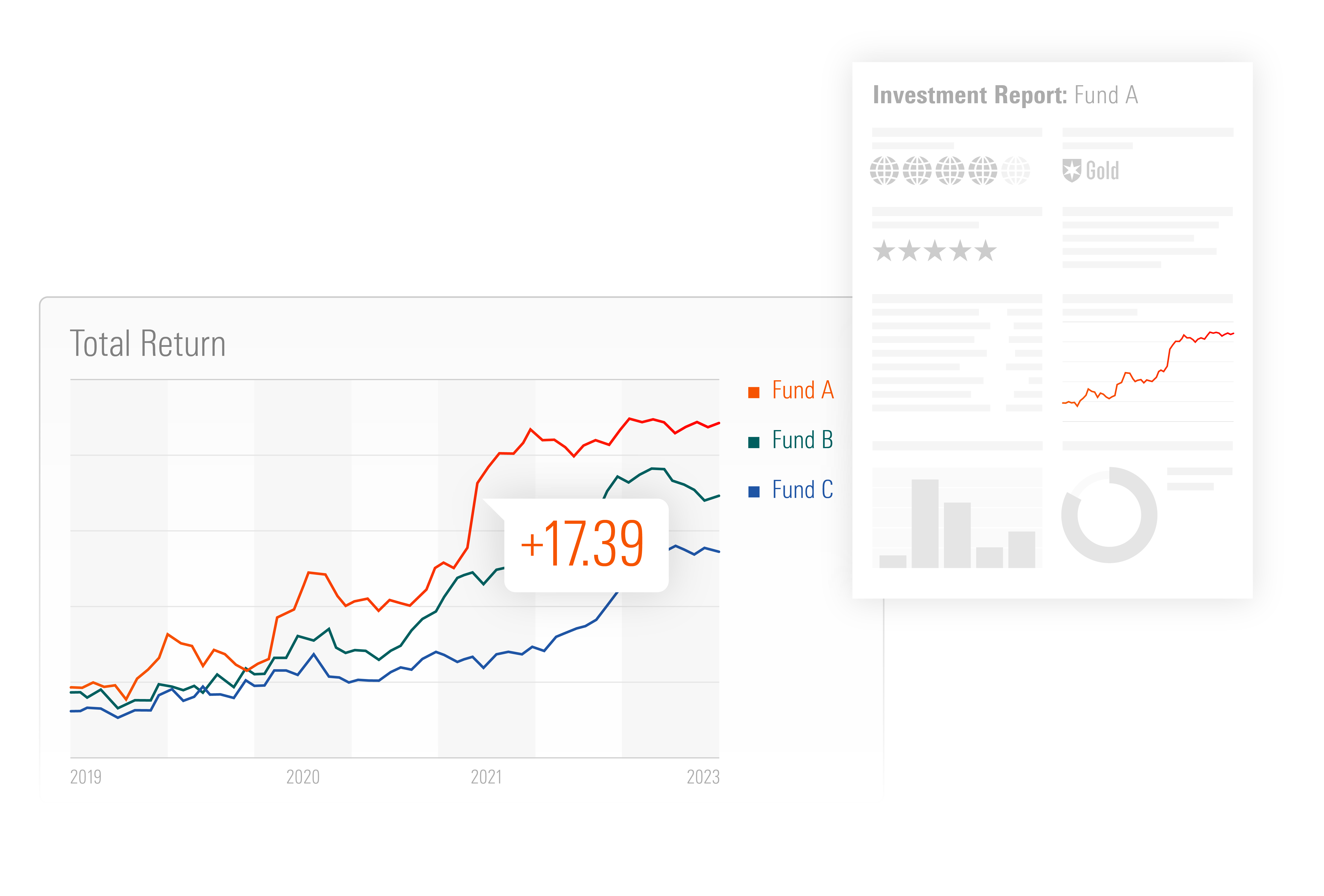 Image of a return chart for funds A, B, and C alongside an Investment Report for Fund A