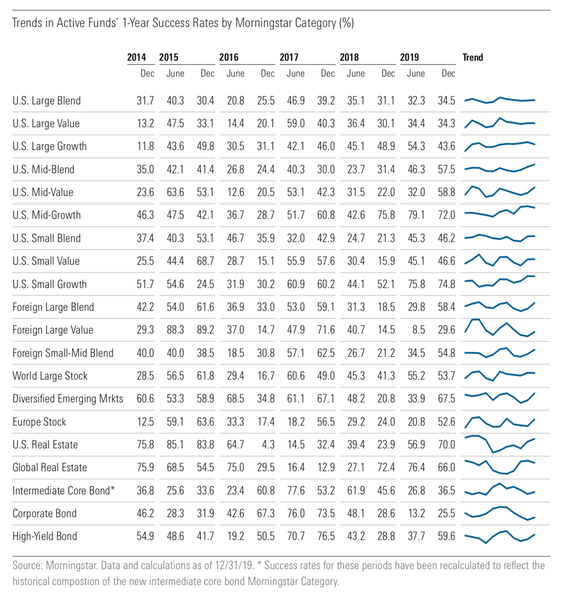 Active Vs Passive Fund Performance 5 Learnings From The Second Half active-vs-passive-fund-performance-5-learnings-from-the-second-half