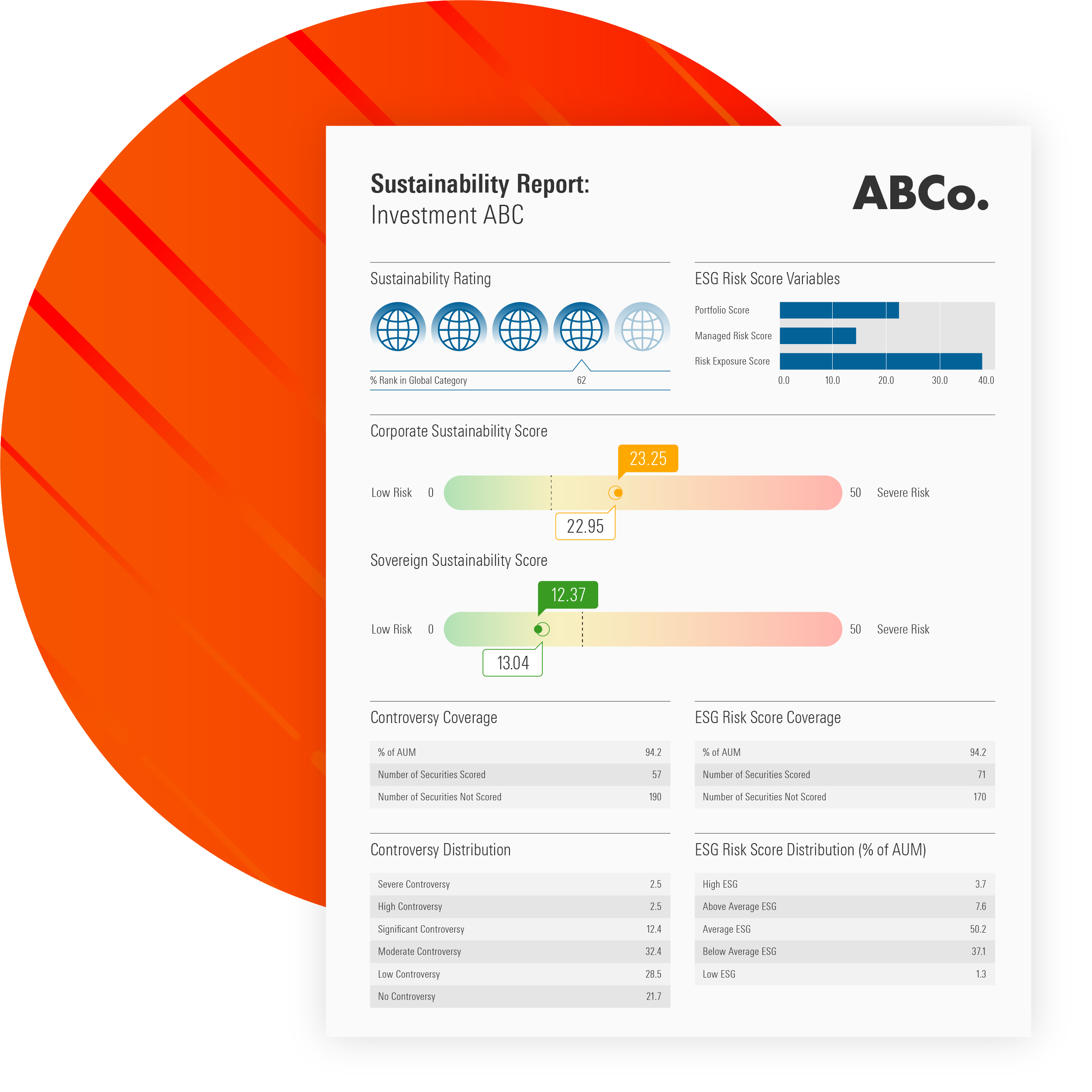 ESG Reporting Morningstar