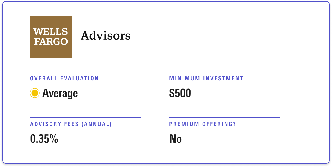 Wells Fargo Intuitive Investor receives an overall evaluation of Average, with a minimum investment of $500 and annual advisory fee of 0.35%.