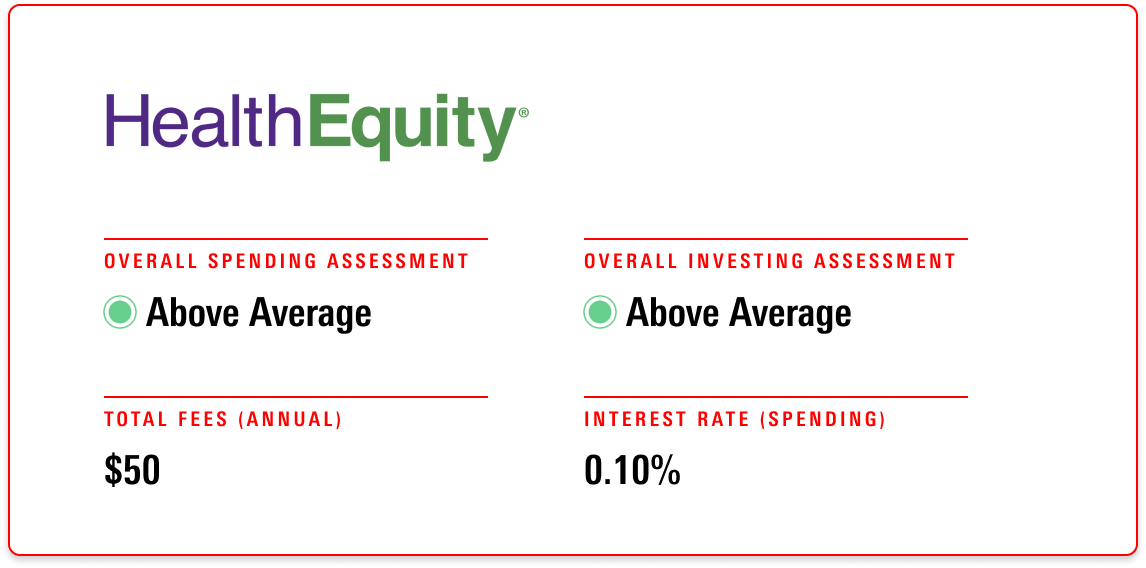 HealthEquity receives an overall evaluation of Above Average for both its spending and investment accounts, with annual fees of $59 and an interest rate of 0.10%.