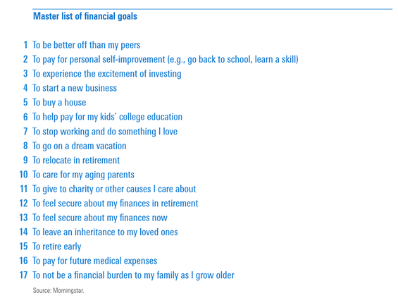 List of Financial Goals