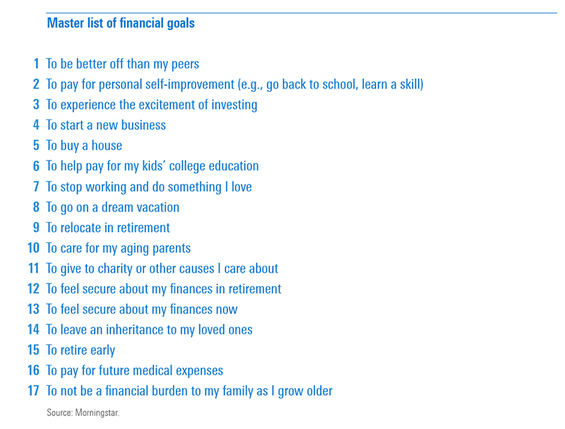 List of financial goals