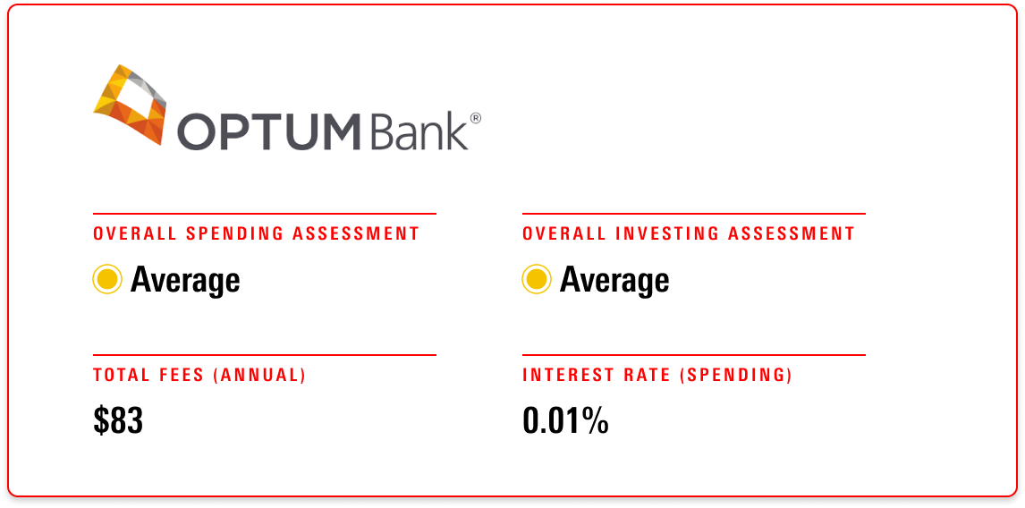 Optum receives an overall evaluation of Average for both its spending and investment accounts, with annual fees of $83 and an interest rate of 0.01%.
