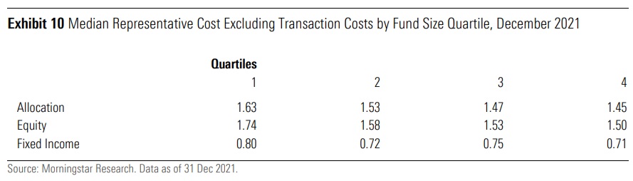 Chart 4