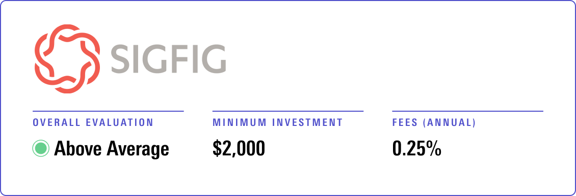 SigFig receives an overall evaluation of Above Average, with a minimum investment of $2,000 and annual advisory fee of 0.25%.
