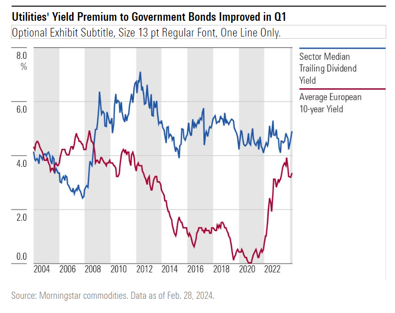 utility stock yields vs government bond yields