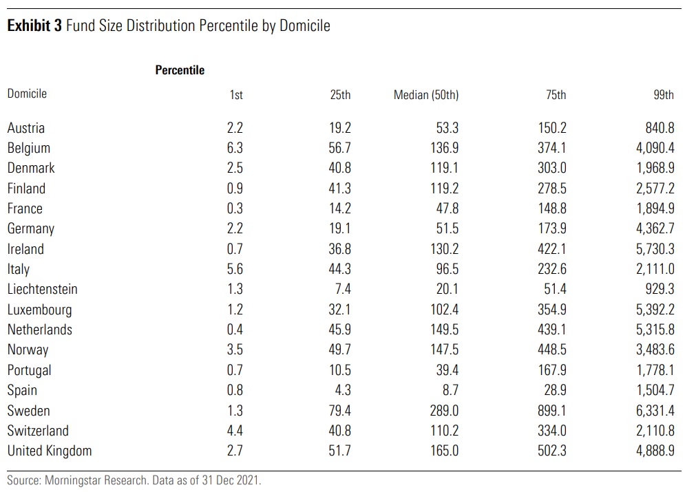 Chart 3