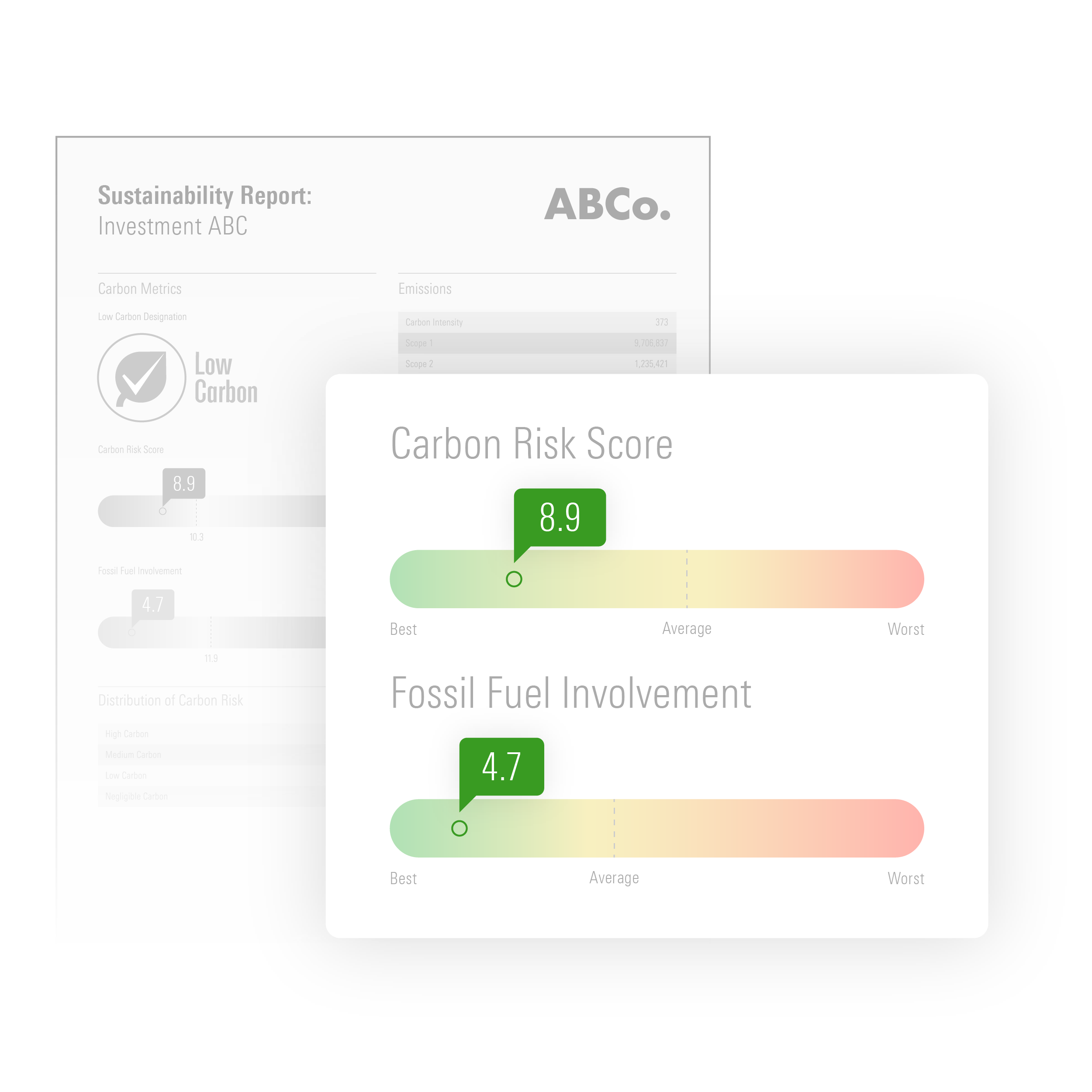 Illustrated Detail of Carbon Risk Score and Fossil Fuel Involvement 