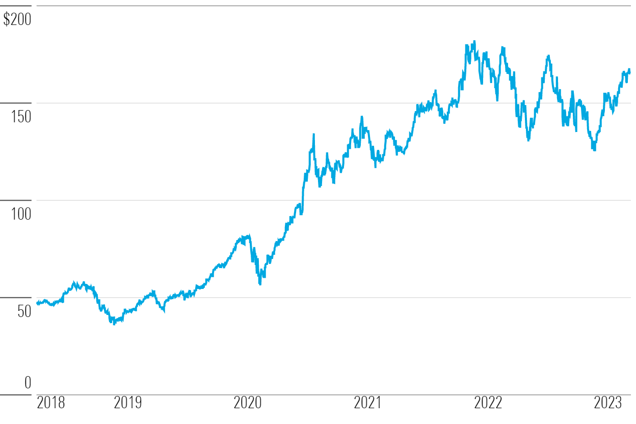 Line chart showing Treasury yields and federal-funds rate target