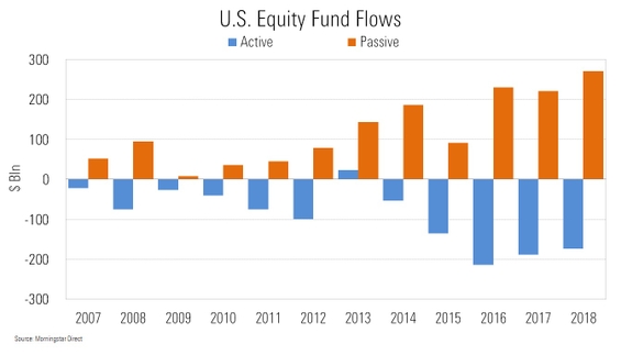 U.S. Equity Fund Flows