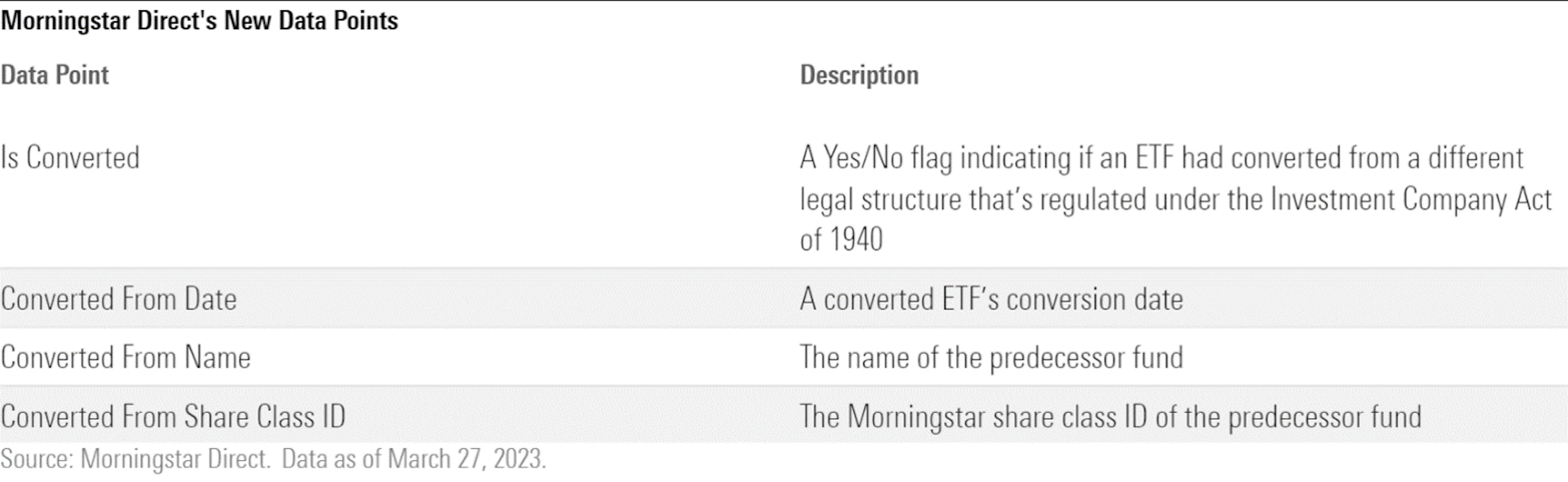 Table listing Morningstar Direct's four new data points to identify mutual funds that have converted to ETFs