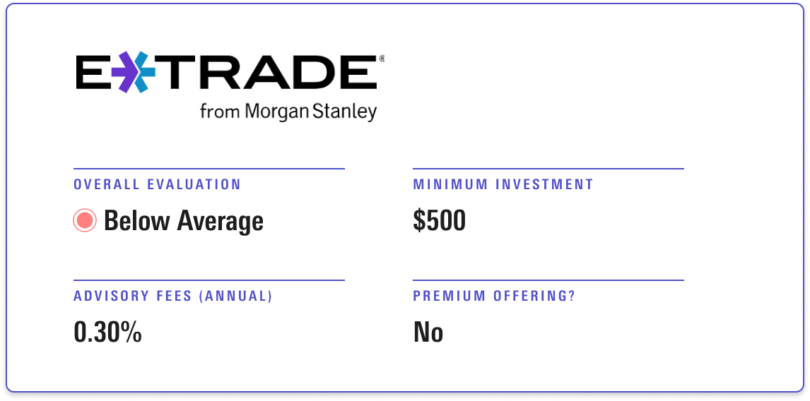 E-Trade Core Portfolios receives an overall evaluation of Below Average, with a minimum investment of $500 and annual advisory fee of 0.30%. 