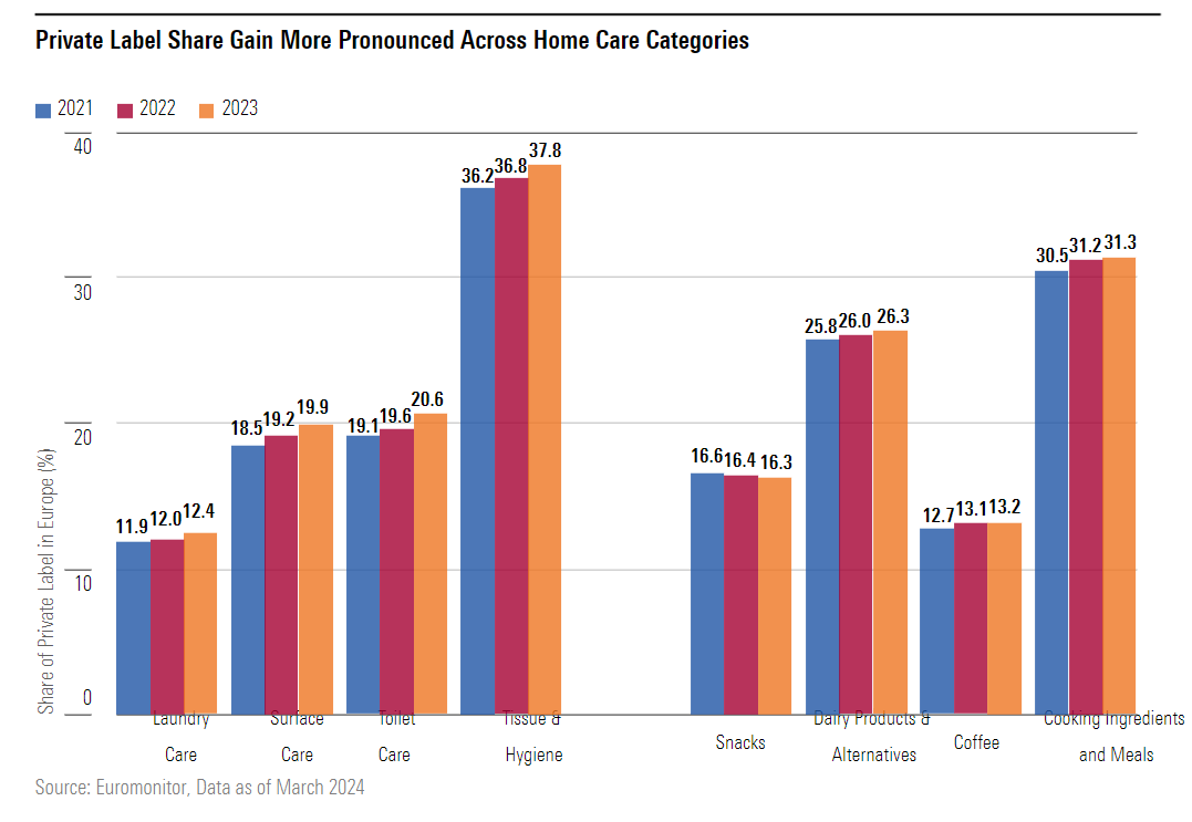 chart showing outperformers in the home care segment