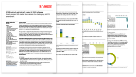 SFDR Article 8 and Article 9 Funds: Q2 2022 in Review