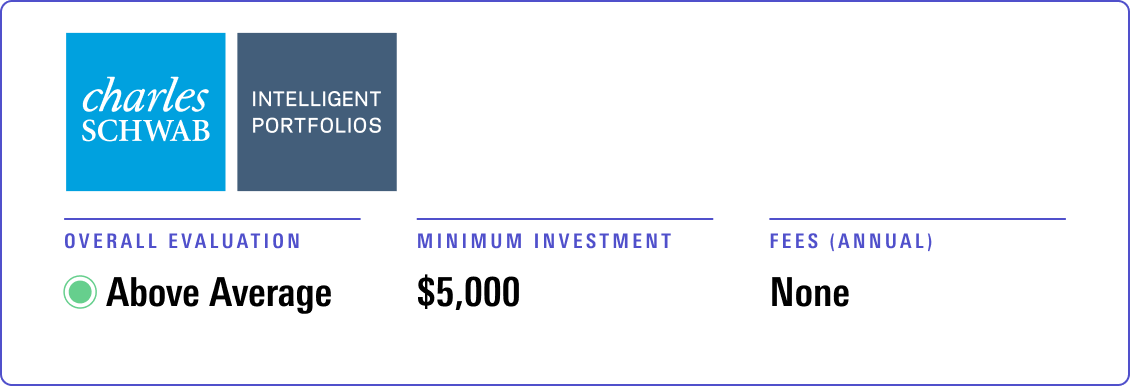 Schwab Intelligent Portfolios receives an overall evaluation of Above Average, with a minimum investment of $5,000 and no annual advisory fees.