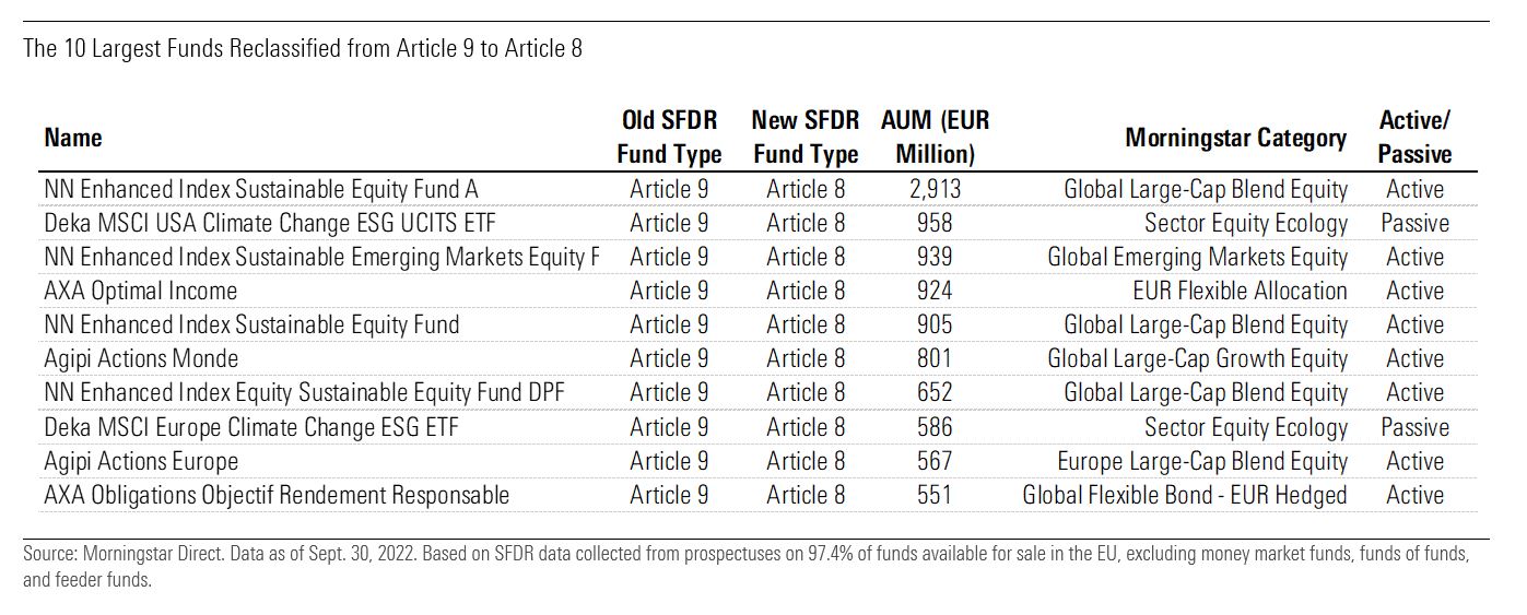 sfdr q3 5