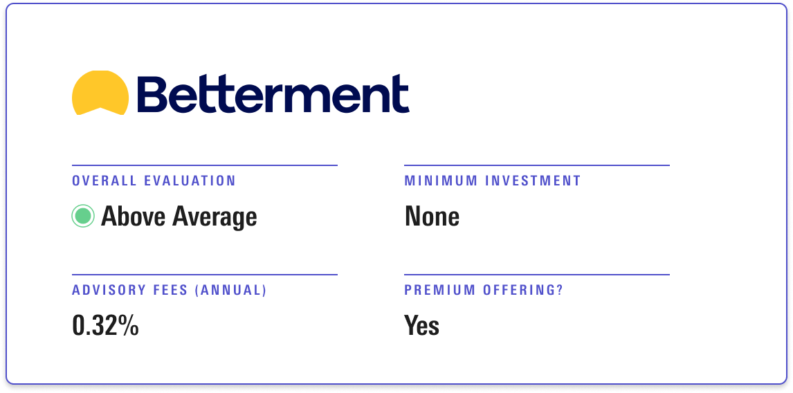 Betterment receives an overall evaluation of Above Average, with no minimum investment and annual advisory fee of 0.32%.