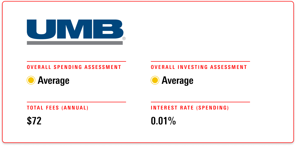 Umb bank hsa fees bmo bank 150 pesos to dollars today