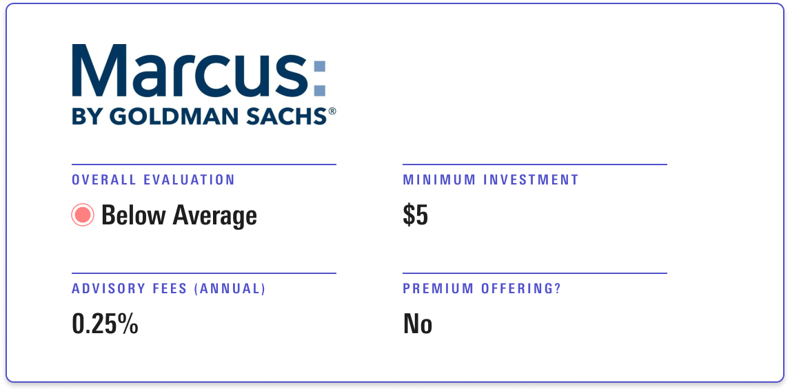 Marcus Invest receives an overall evaluation of Below Average, with a minimum investment of $5 and annual advisory fee of 0.25%. 