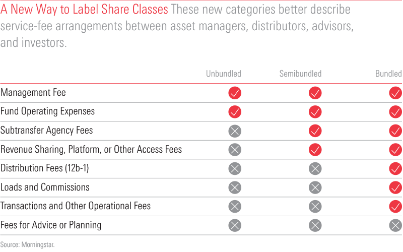 Chart comparing alternate terms for clean share funds