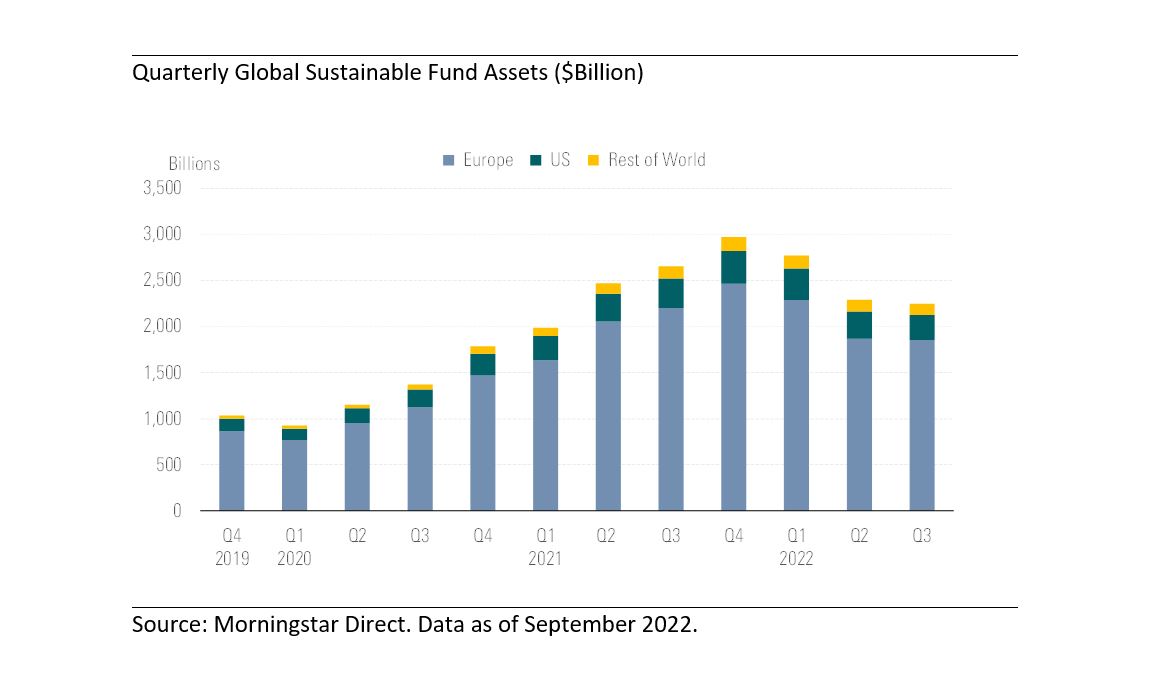 Quarterly Global ESG Assets