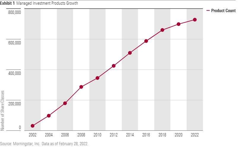 Mutual funds growth chart