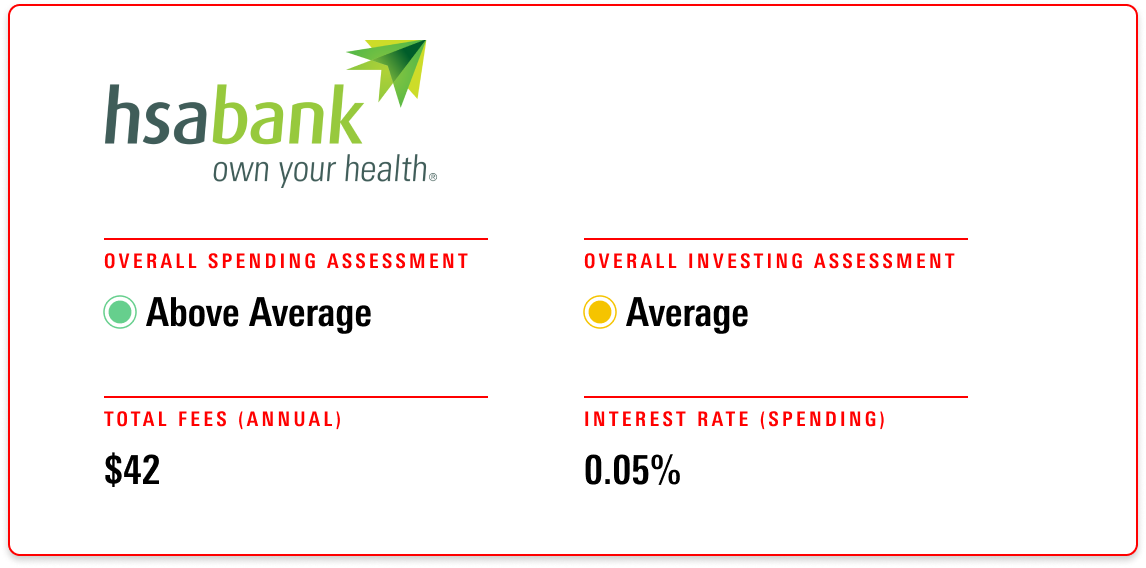 HSA Bank receives an overall evaluation of Above Average for its spending account and Average for its investment account, with annual fees of $50 and an interest rate of 0.05%.