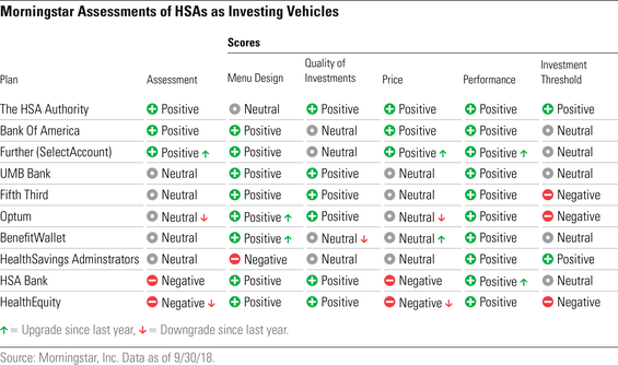 Best HSA Plans