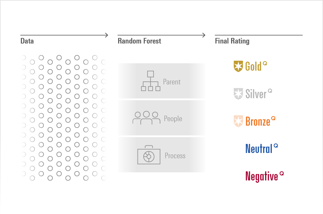 MQR Analysis Methodology