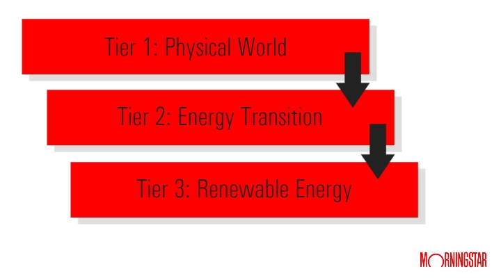 Renewable Energy Graphic