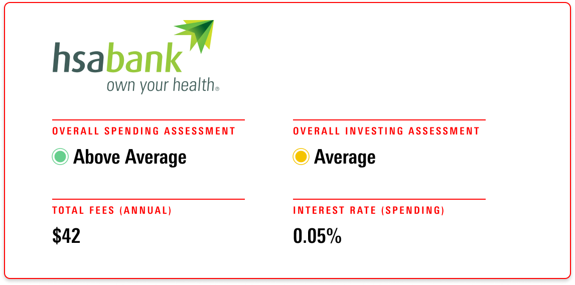 HSA Bank receives an overall evaluation of Above Average for its spending account and Average for its investment account, with annual fees of $42 and an interest rate of 0.05%.