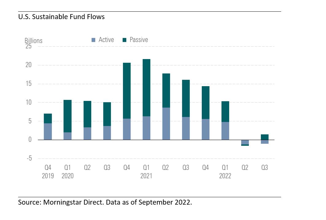 US sustainable fund flows