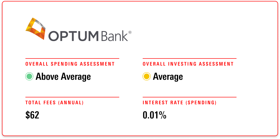 Optum receives an overall evaluation of Above Average for its spending account and Average for its investment account, with annual fees of $70 and an interest rate of 0.01%.
