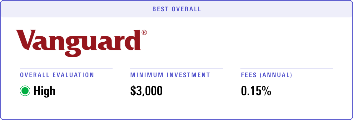 Vanguard Digital Advisor receives an overall evaluation of High, with a minimum investment of $3,000 and annual advisory fee of 0.15%.