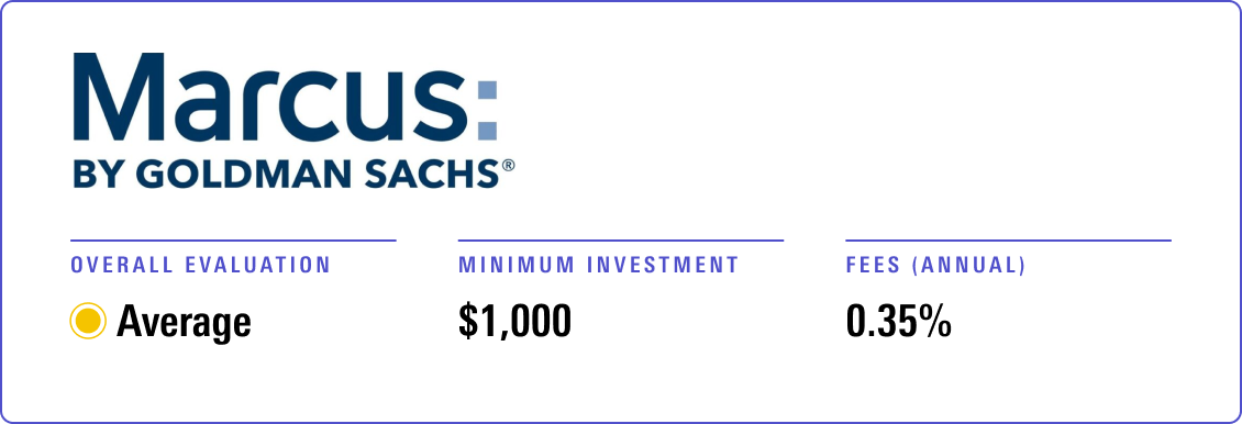 Marcus Invest receives an overall evaluation of Average, with a minimum investment of $1,000 and annual advisory fee of 0.35%.